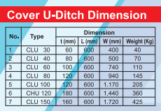 ukuran cover uditch