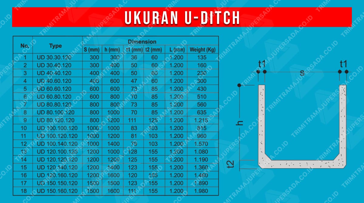 daftar ukuran uditch beton precast